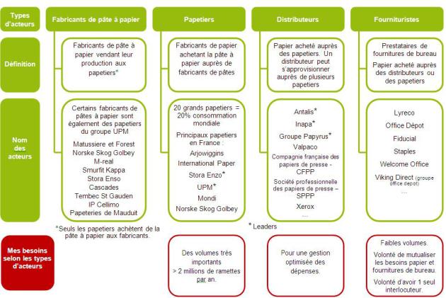 A_Acteurs