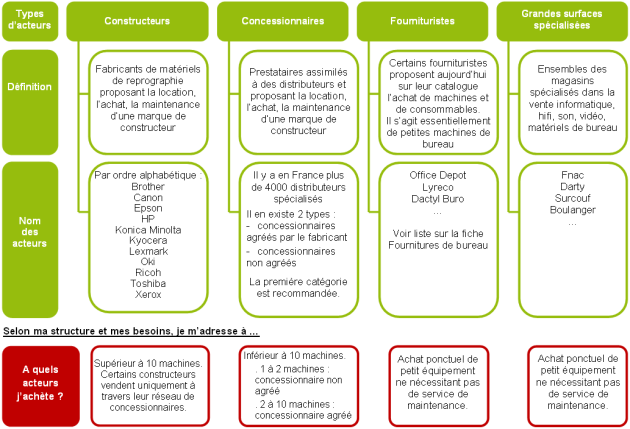 acteurs - reprographie