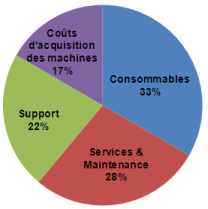 décomposition du coût - reprographie