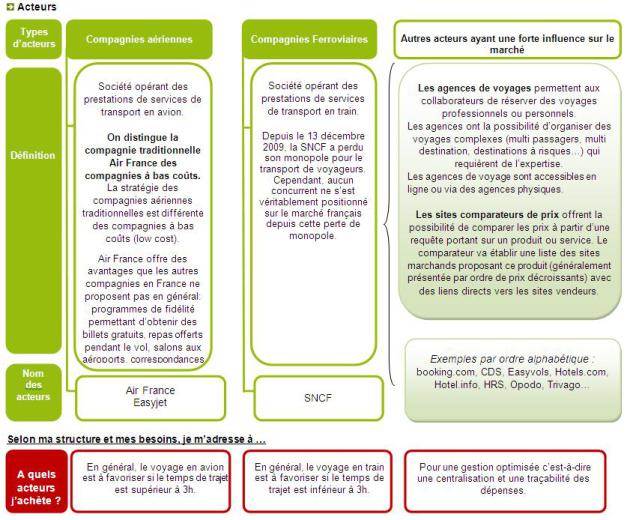 K_ Acteurs du marché