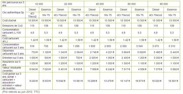 Lbis_ Tableau ex Clio