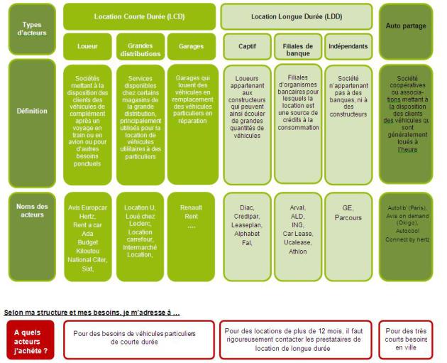 Acteurs du march&eacute;