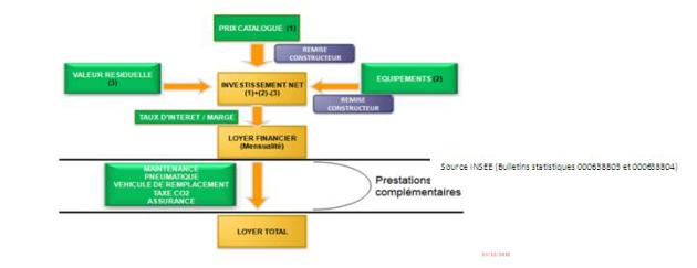 M_ D&eacute;composition du co&ucirc;t