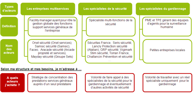 acteurs